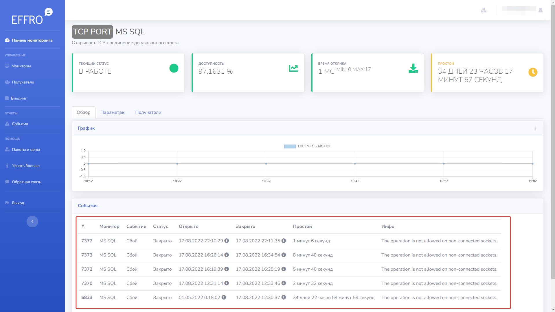 Инциденты на выбранном мониторе