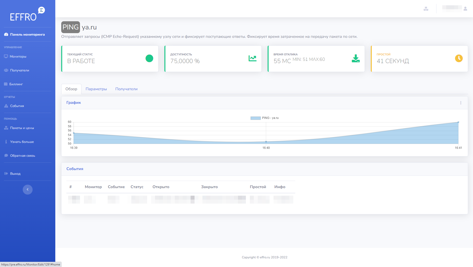 Мониторинг ресурса PING.