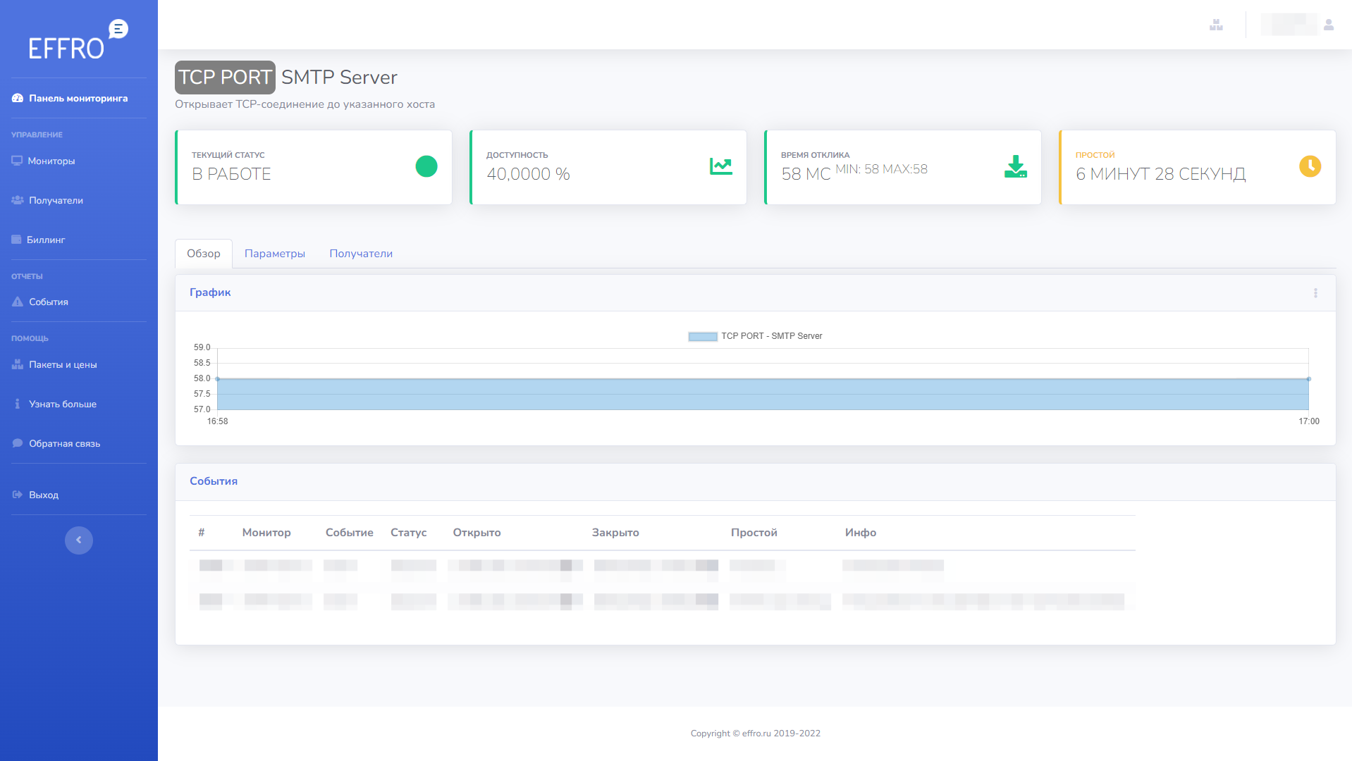Мониторинг методом TCP соедининия